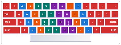 Image result for Learn Computer Typing Keyboard