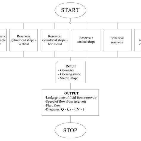 Image result for Simple Computer Algorithm