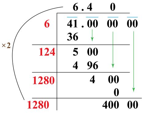 Square Root of 41 - Cuemath