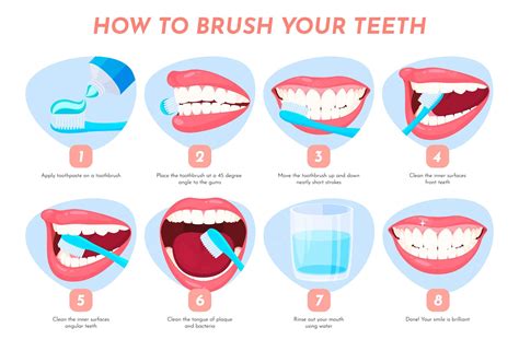 Brush My Teeth Que Significa En Espanol at Milla Gadsdon blog