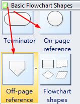 Image result for Off Page Reference Flow Chart Example