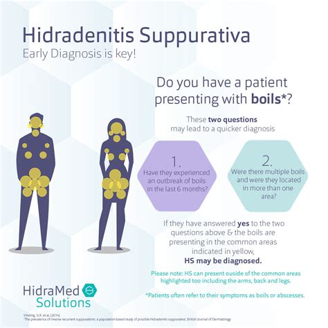 12 Things To Know About Hidradenitis Suppurativa (HS) - HidraWear
