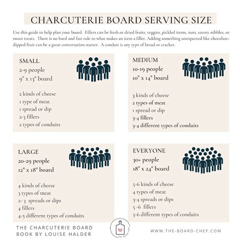 Charcuterie Board Size Chart - Chart Mapadapalavra