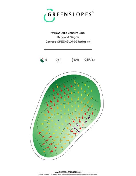 Willow Oaks Country Club - Richmond - GREENSLOPES Golf