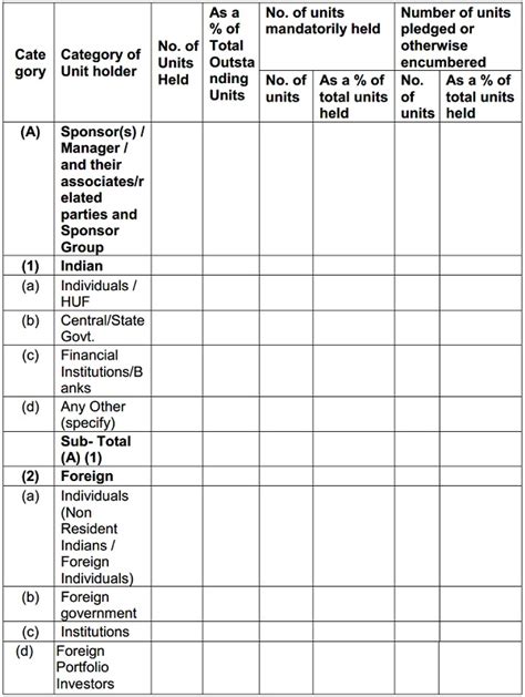 SEBI Updates Disclosure Norms for REITs