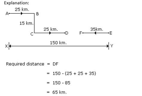 Image result for Direction Sense Questions
