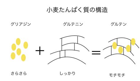 Image result for String Meaning in Java