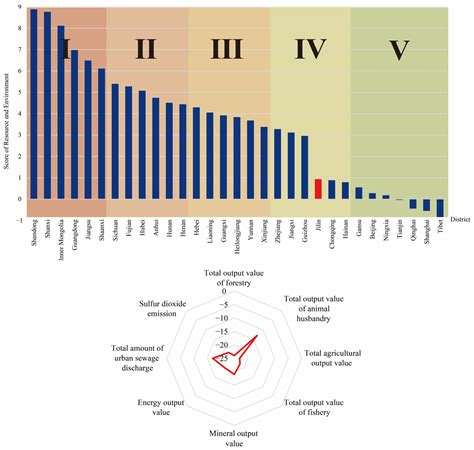 Potential for Economic Transition and Key Directions of Cross-Border ...