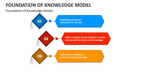Image result for Model Knowledge
