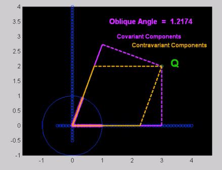 Image result for Subscript vs Superscript