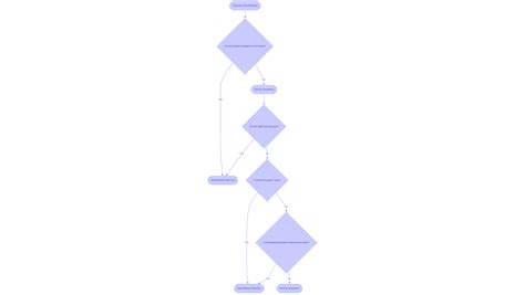 Subconjunctival Hemorrhage Supportive Therapy: Essential Steps for Care | Northwest Eye