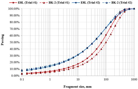Image result for Exploding Target Formulas