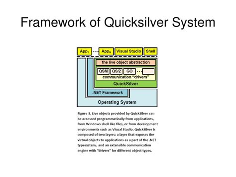 Image result for Live Distributed Object