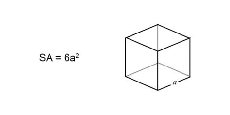 Surface Area of a Cube (Formulas & Examples) | Free Lesson