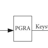 Image result for RC4 Algorithm Sudhakar