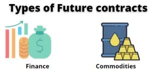 How Future Contracts Work 的图像结果