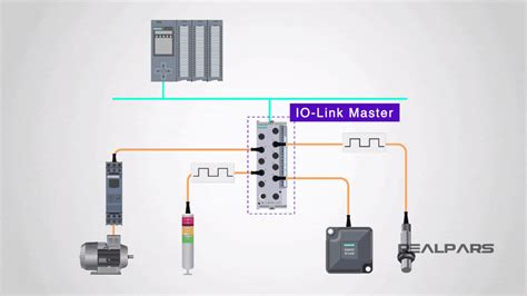Image result for IO-Link Tutorial