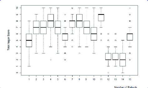 Box Plot Sample 的图像结果