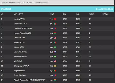 Men's Triple Jump Group B