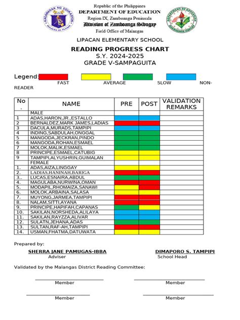 Reading Progress Chart 的图像结果