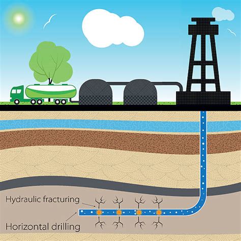 Fracking Process Diagram 的图像结果