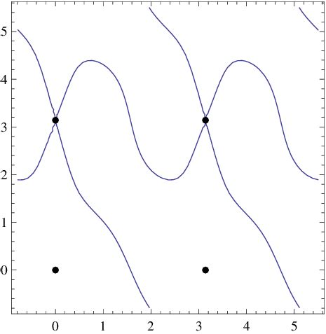 Image result for Elliptic Parallel Property