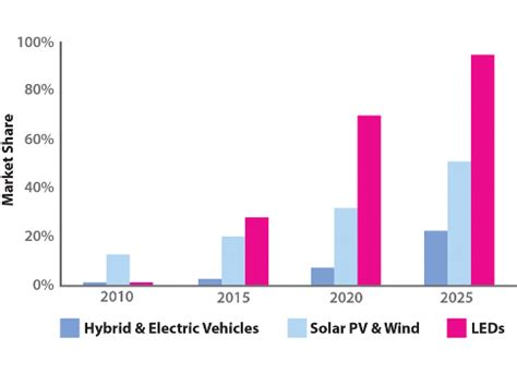 Building Technology Systems 的图像结果