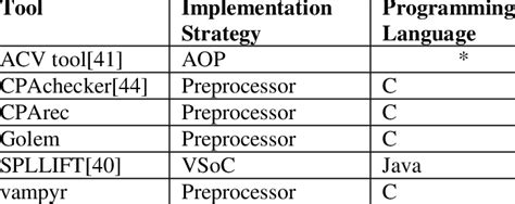 Image result for Static Analysis Tools Examples