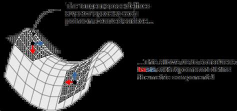 Image result for Metric Tensor Definition