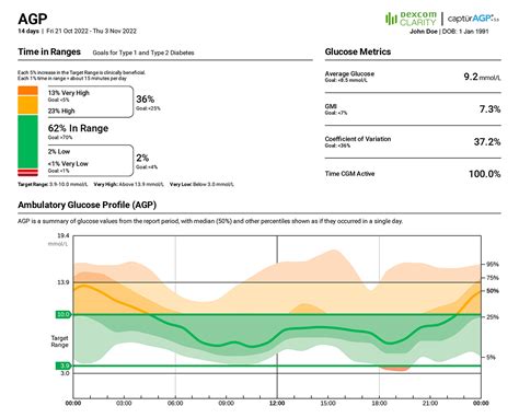 Image result for Dexcom Update