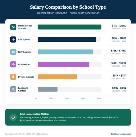 Teaching Jobs in Hong Kong 2026: Salary, Visa & School Guide