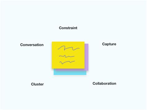 Image result for Sticky Notes 101