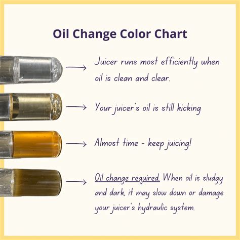 Oil Change Colors at Kate Gates blog