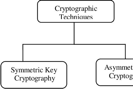 Symmetric-key Algorithm Examples 的图像结果