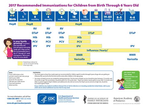 2 Month Well Child Check Template
