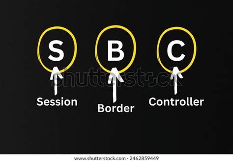 Image result for Session Border Control