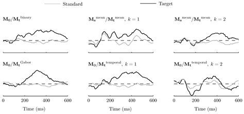 An Efficient Decoder for the Recognition of Event-Related Potentials in ...