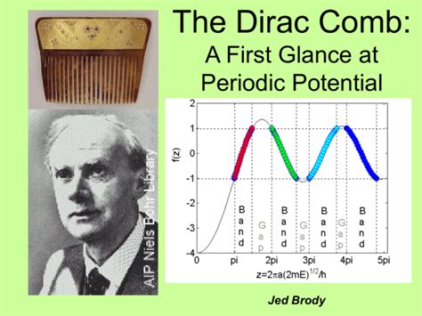 Image result for Dirac Comb Applications