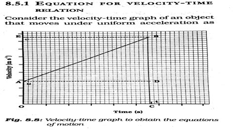 Class 9 Physics Chapter 1 的图像结果
