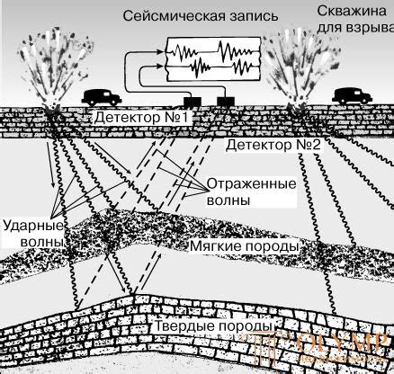 Гравиметрическая разведка и магниторазведка-Портал искусстве...