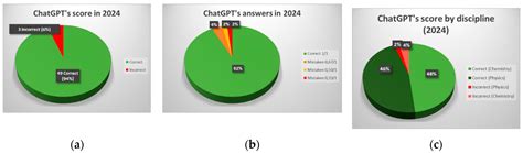 Empowering Education 4.0: Impact of Using ChatGPT as a Virtual Mentor ...