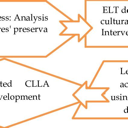Image result for Research Paradigm Example