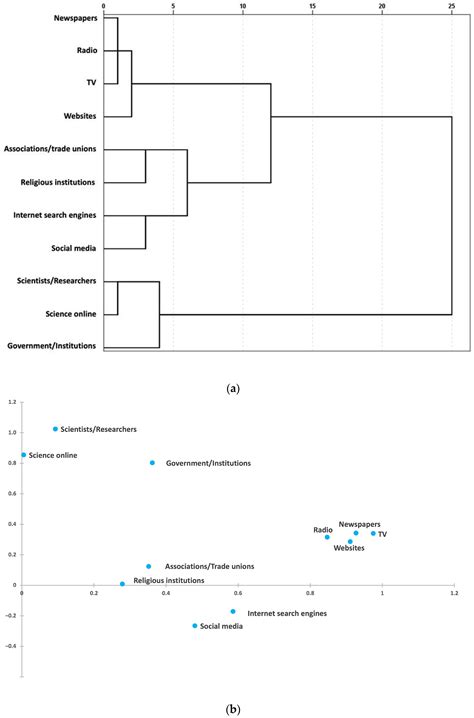 Role of Individual, Social and Health Factors as Determinants of COVID ...