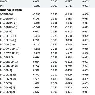 Image result for Autoregressive Distributed Lag Model