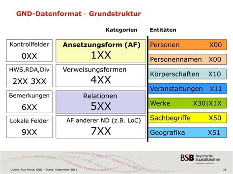 Gemeinsame Normdatei