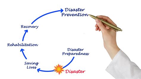 Image result for Disaster-Recovery Testing Sample