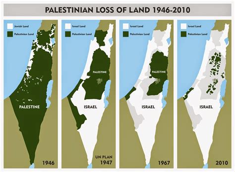 Did Palestine Exist Before Israel