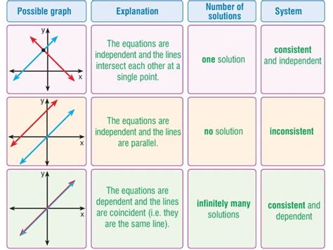 Image result for Finding Linear Equations Using Two Coordinates