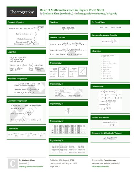 Basic Math Formulas Cheat Sheet 的图像结果