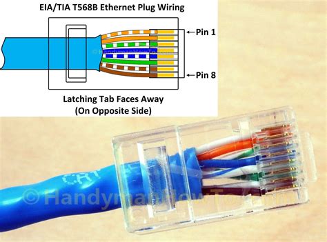 Cat 5 How To Wire at David Dionne blog